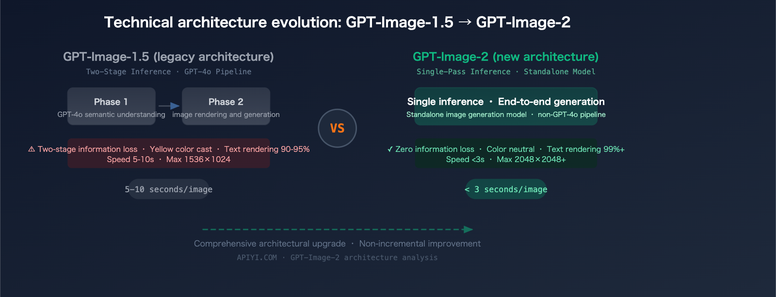 Inside GPT-Image-2: How OpenAI's Native Image Model Likely Works