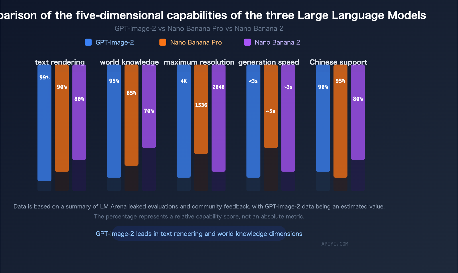GPT-Image-2 vs Seedream 5.0: Which AI Image Model Should You Actually Use?