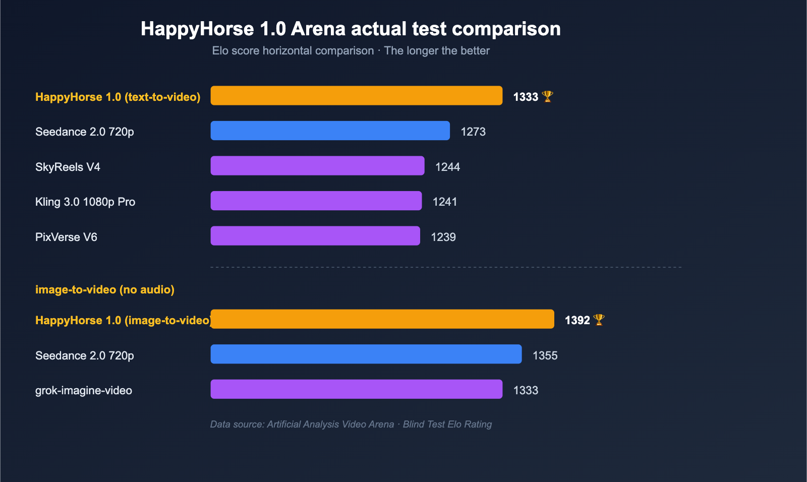 Inside HappyHorse 1.0: Architecture, Benchmarks, and Who Might Be Behind It